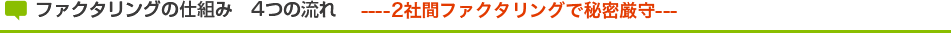 ファクタリングの仕組み　4つの流れ ー2社間ファクタリングで秘密厳守ー